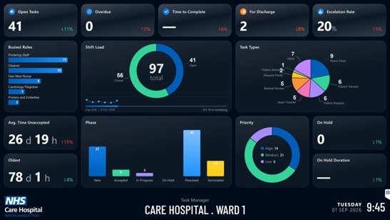 Connecting Hospital Tasks: Austco and Olinqua Integration in Action
